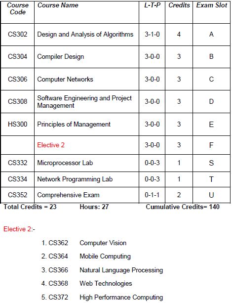cse cainta slot